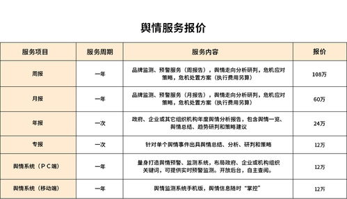 廣告服務(wù) 助推品牌增長與市場(chǎng)連接