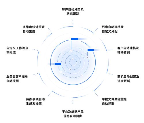擁抱變革，智領(lǐng)未來(lái) 青島科技沙龍SaaS企服專場(chǎng)，開(kāi)啟數(shù)字化新篇章