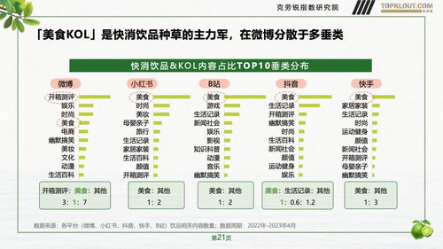 克勞銳2023年社交營銷洞察 快消飲品如何“揮桿”高端運(yùn)動(dòng)與極限場(chǎng)景